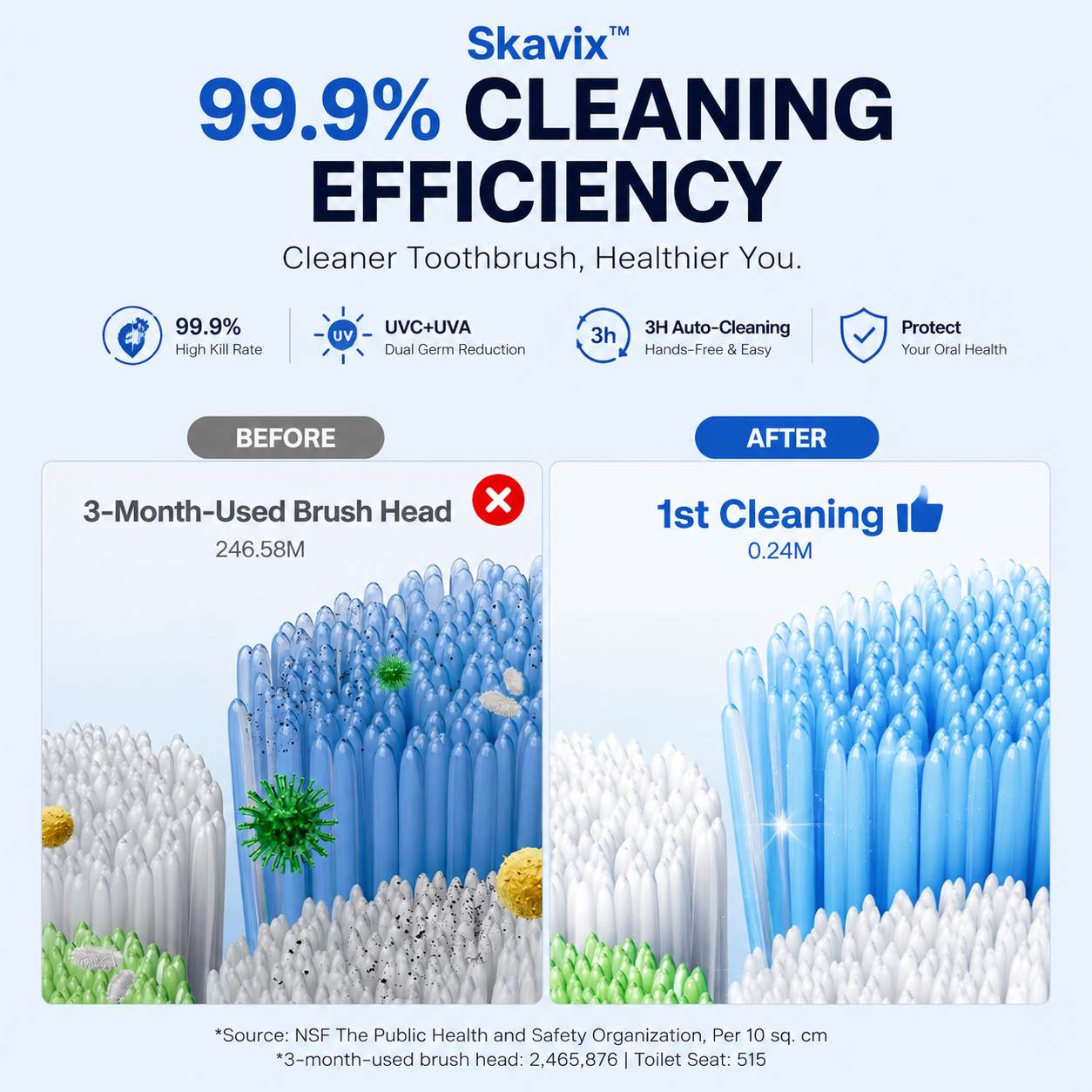 Skavix™ UV Toothbrush Sanitizer with Smart Display