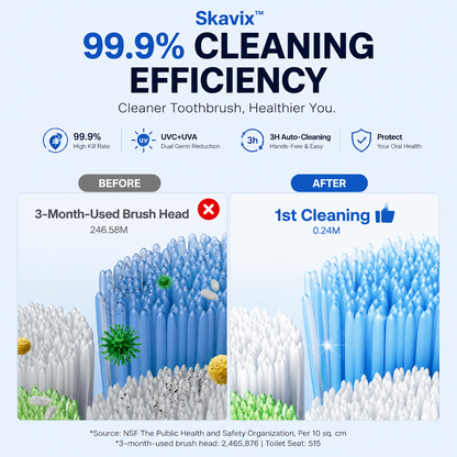 Skavix™ UV Toothbrush Sanitizer with Smart Display